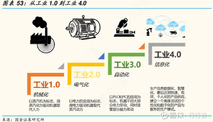 全球首個工業4.0模塊化實驗室工廠落成 以人工智能驅動，實現污染削減90%以上